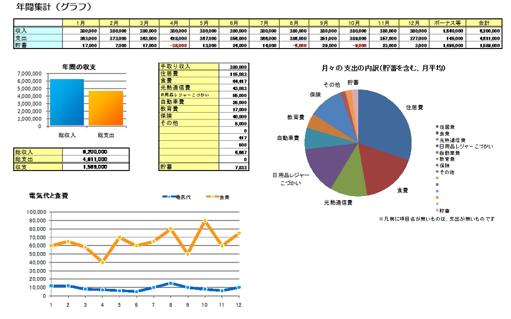 ママさんｆｐのラクラク家計簿 ｂｙゆりもとｆｐ事務所